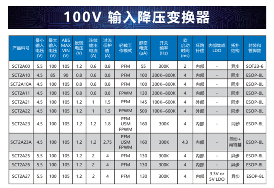 13-100v输入降压变换器