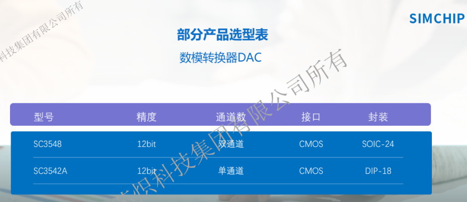 4-DAC选型表