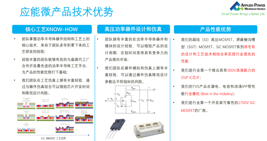 应能微技术优势-桃花视频在线免费观看电子