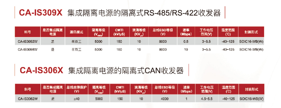 12接口隔离器-桃花视频在线免费观看电子