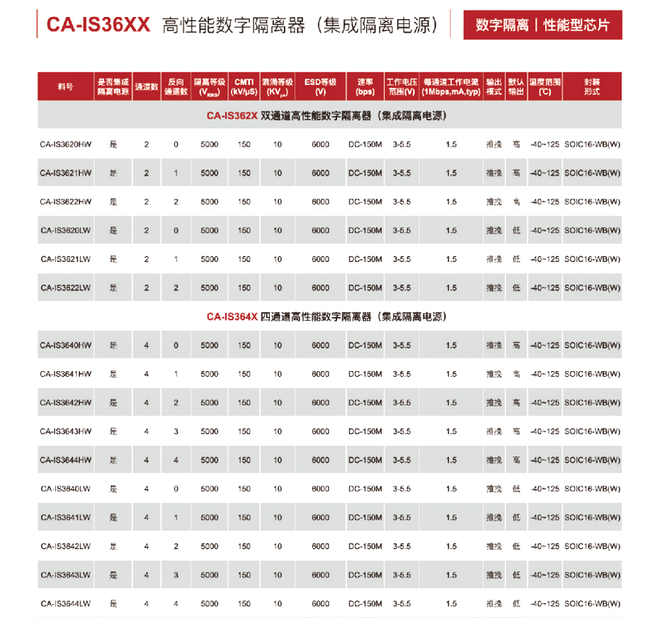 10高性能数字隔离器-桃花视频在线免费观看电子