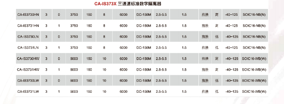 5标准数字隔离器-桃花视频在线免费观看电子