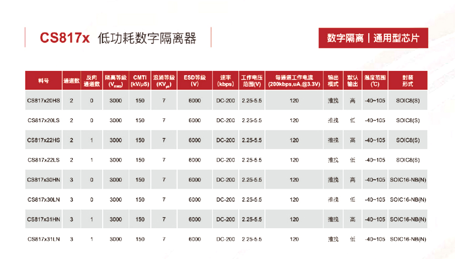 3低功耗数字隔离器-桃花视频在线免费观看电子