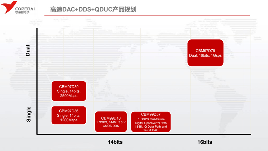 芯佰微高速DAC-桃花视频在线免费观看电子