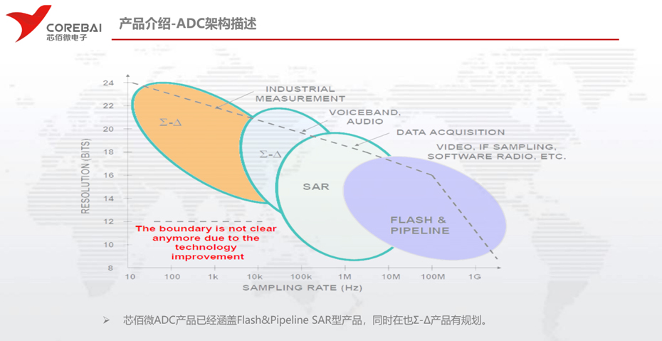 芯佰微ADC架构-桃花视频在线免费观看电子