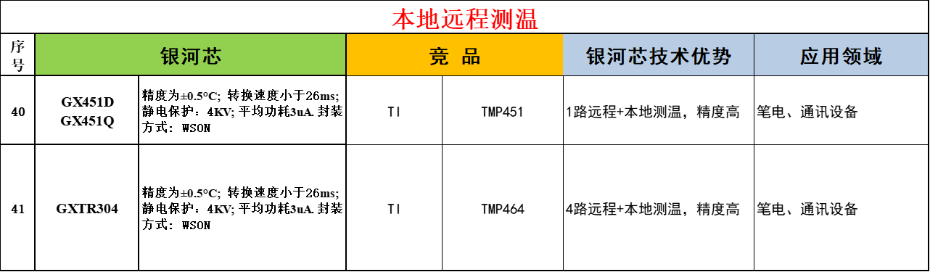 6-本地远程测温